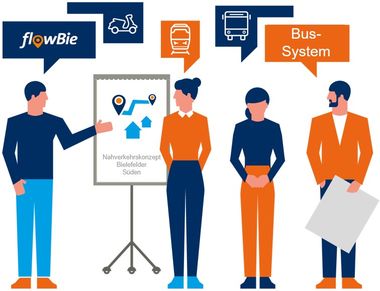 Entwicklung eines Nahverkehrskonzeptes